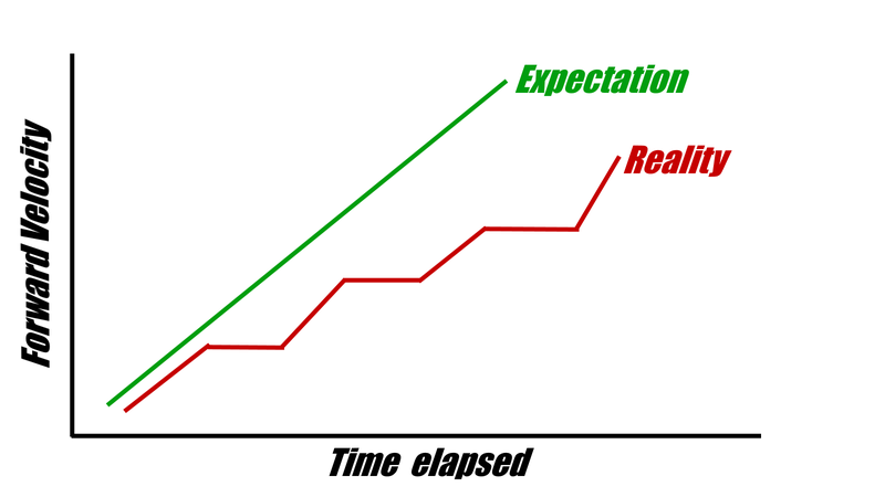 Such a professional graph!